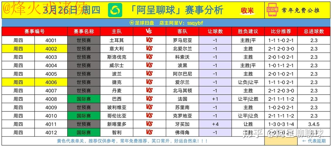 世界杯盘口推荐 世界杯盘口推荐