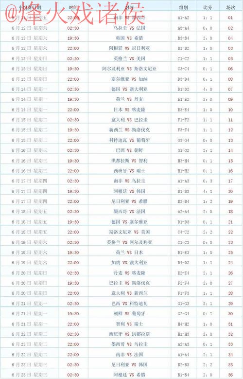 世界杯比分下载热门 世界杯比分下载热门