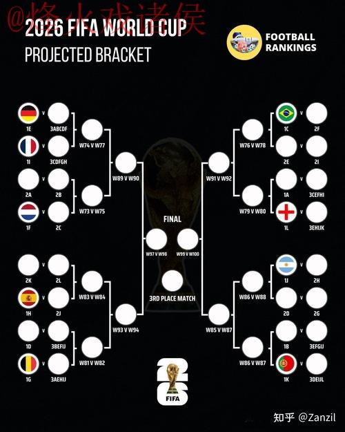 2026世界杯预测网页版