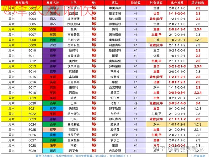 世界杯下注分析热门