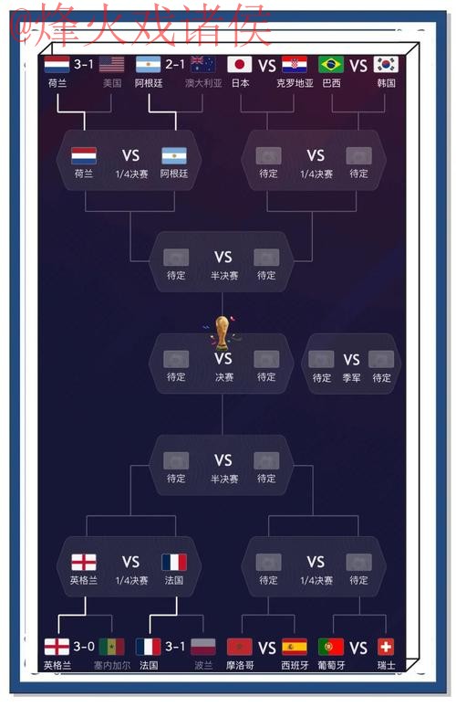 世界杯预测在线 世界杯预测在线