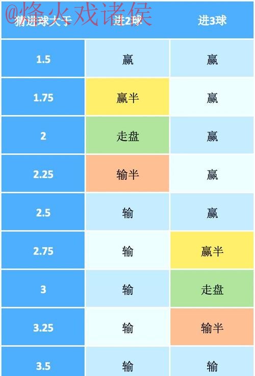 世界杯盘口教程官方
