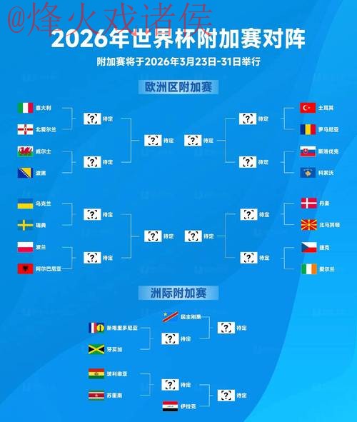 2026世界杯预测最新地址