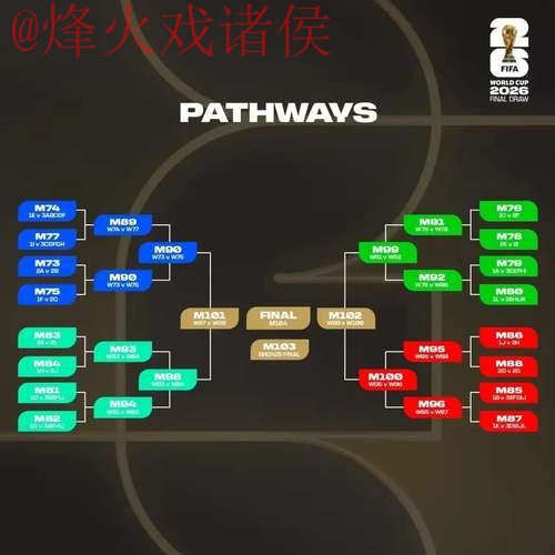2026世界杯竞猜网页版热门